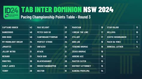 tab results today|Results By Meeting .